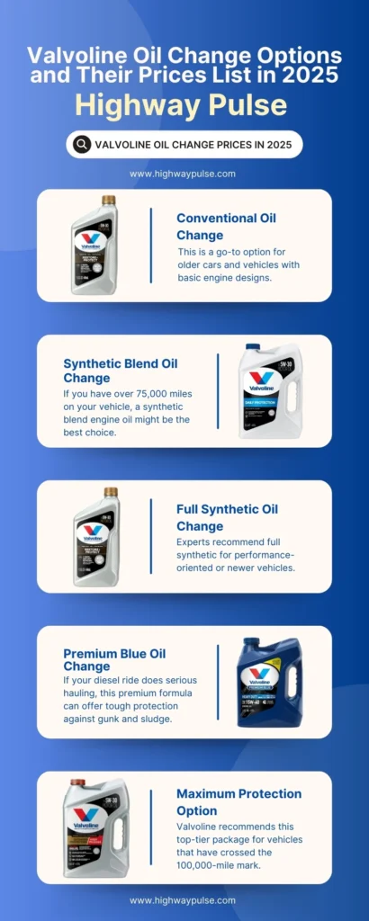 Valvoline Oil Change Options and Their Prices in 2025
