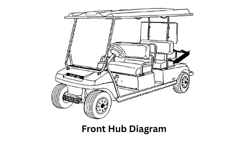 Components Shown in a Front Hub Diagram